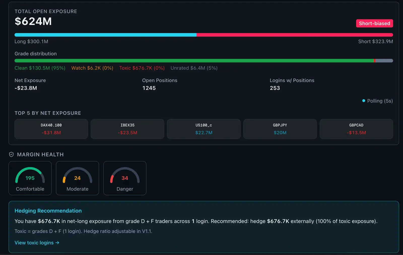 Broker Platform: total open exposure, grade distribution, margin health and hedging recommendation