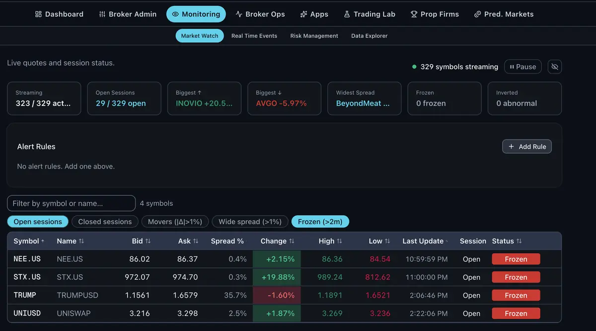 Market watch, live quotes and session status
