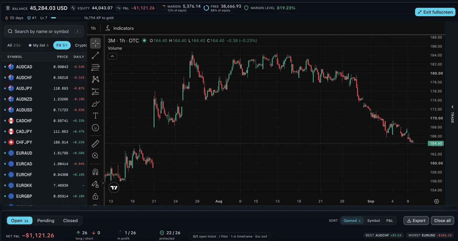 Web terminal with charts, symbol list and positions