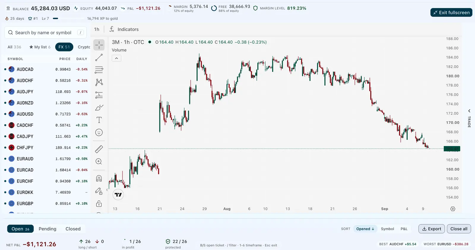 Web terminal with charts, symbol list and positions